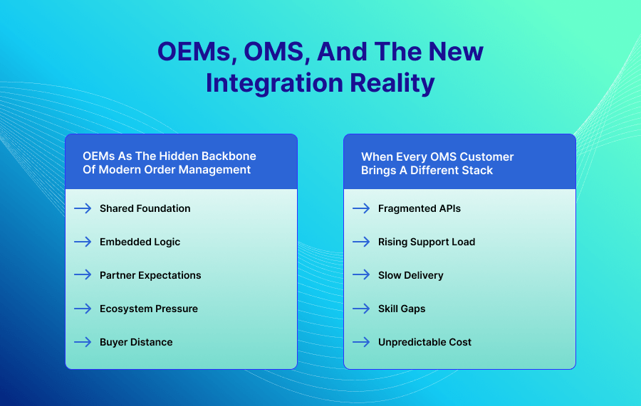 Image of OEMs, OMS, And The New Integration Reality-min