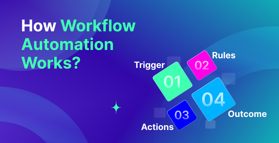 Image of How Workflow Automation Works
