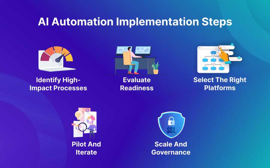 implementation steps
