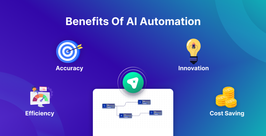 ai automation benefits image