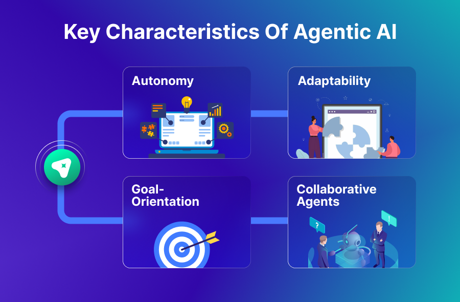 image of key characteristics of agentic ai