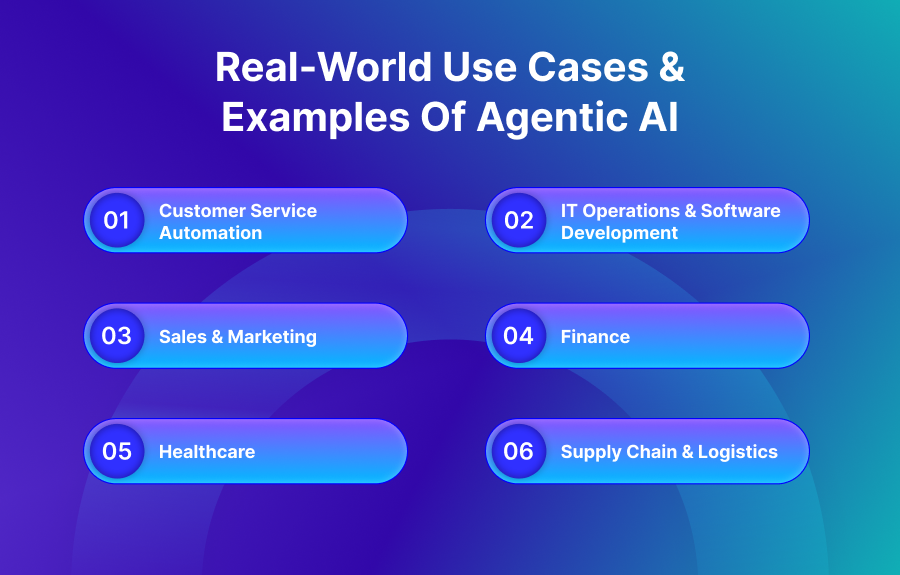image of real world use cases of agentic ai