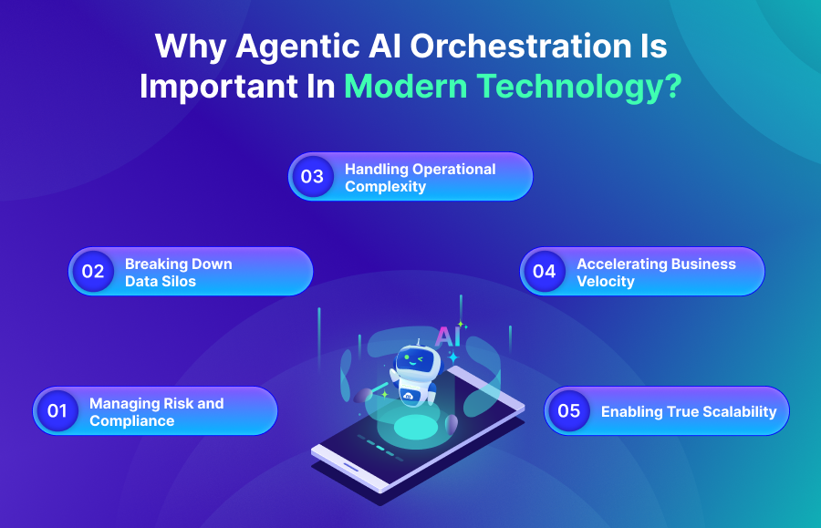 why agentic ai orchestration is important