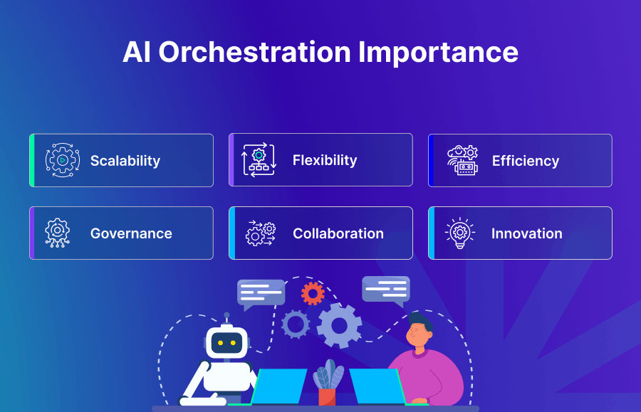 AI Orrchestration Importance